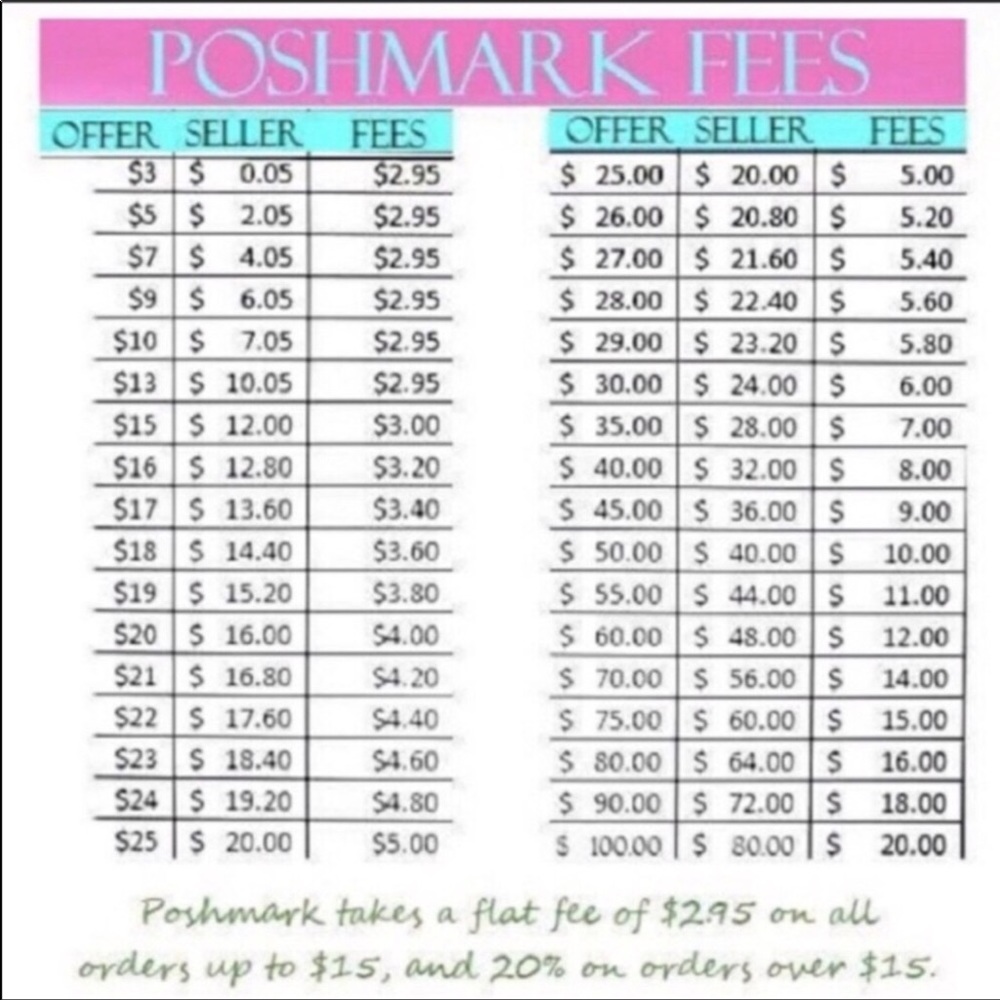 Please be advised of postmark fees!